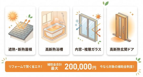 補助金の交付額